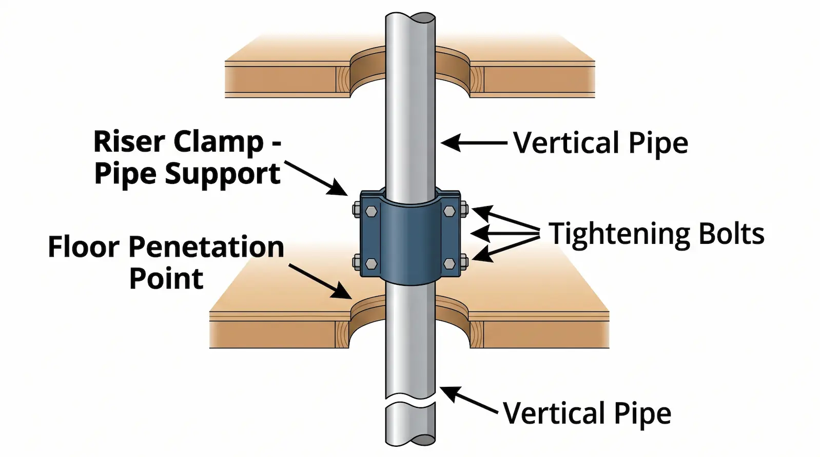 riser clamp plumbing installation diagram Abilene TX
