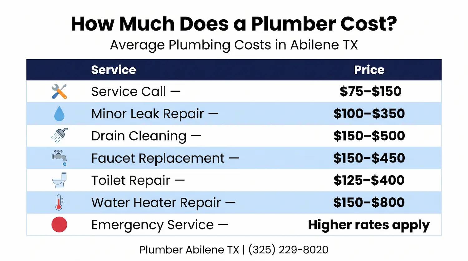 how much does a plumber cost in Abilene TX pricing guide